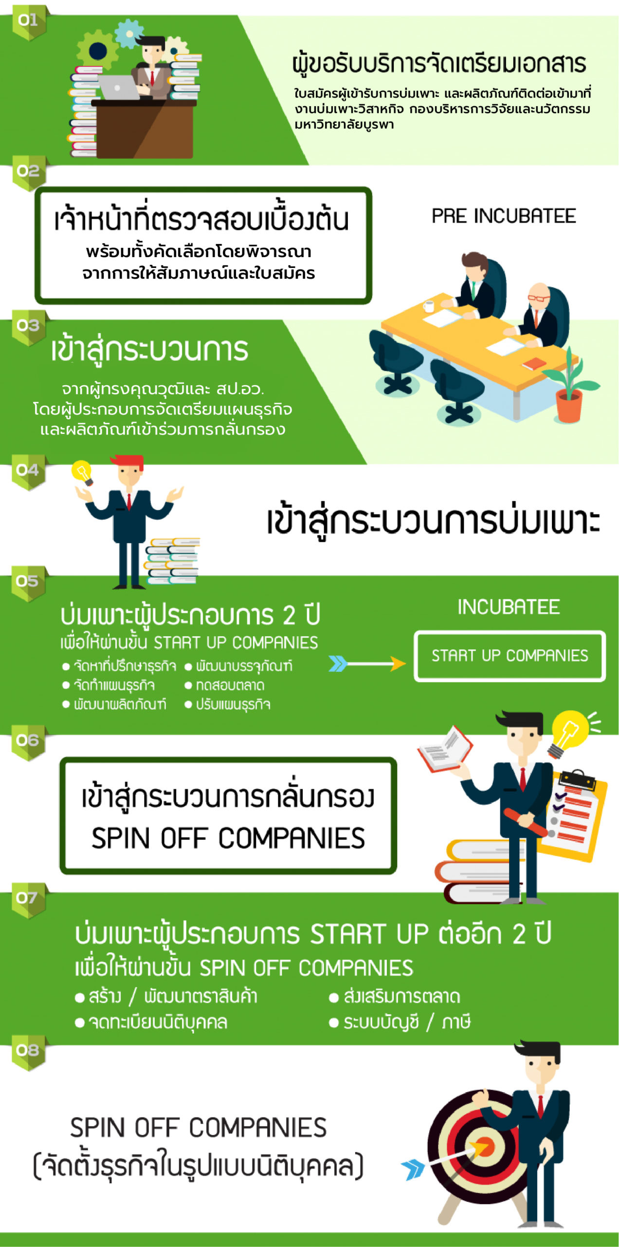 ข้อมูลขอรับบริการ-UBI_edit BUU Re-01